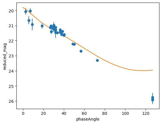 ../_images/notebooks_adler_phasecurve_example_13_0.png