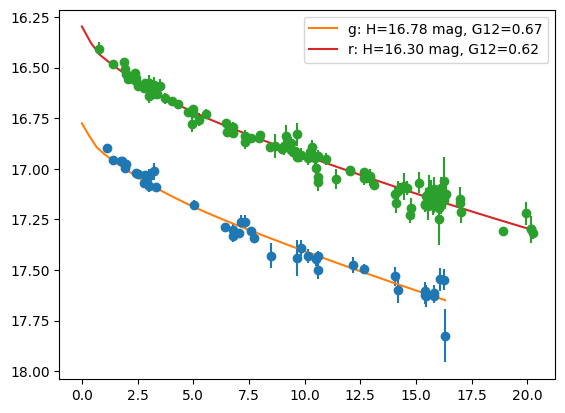 ../_images/notebooks_colour_functions_example_5_1.png